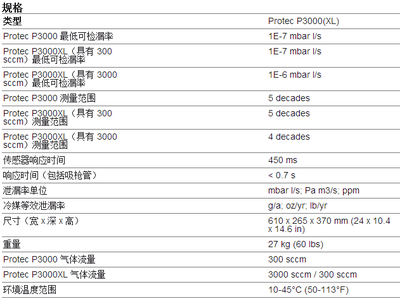 INFICON Protec P3000 英福康氦吸枪检漏仪 物理特性分析与生产线无损检测利器